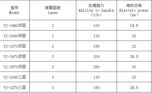湖南遠景重工制造有限公司_遠景重工|郴州破碎機|郴州遠景重工|嘉禾塘村企業(yè) 湖南遠景重工制造有限公司_遠景重工|郴州破碎機|郴州遠景重工|嘉禾塘村企業(yè)